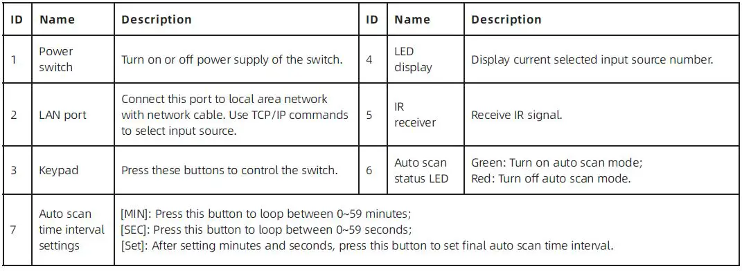 TESmart-HSW0801A1U-8-Port-Rack-Mount-HDMI-Switch-35