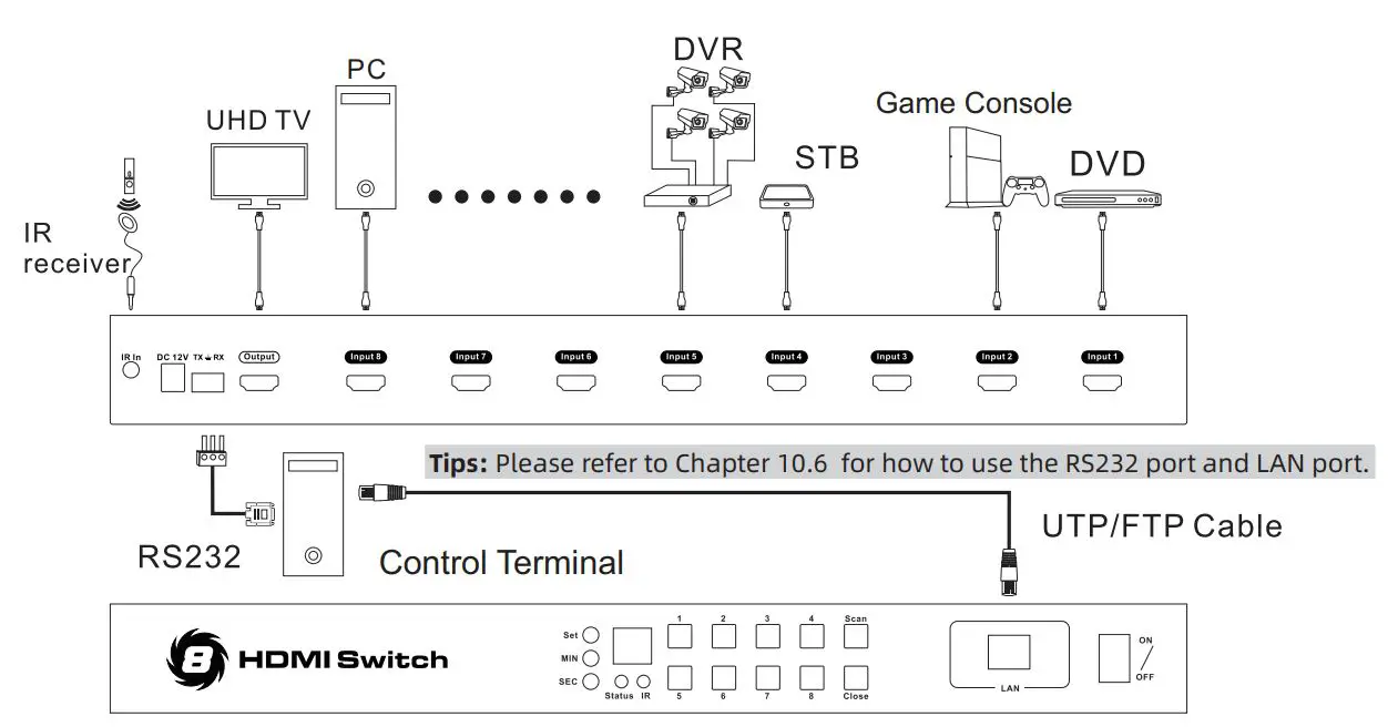 tesmart-hsw0801a1u-8-port-rack-mount-hdmi-switch-fig-6