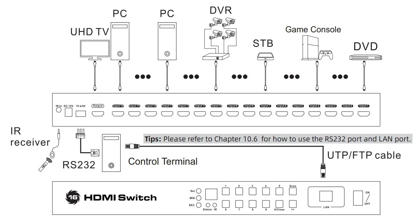 tesmart-hsw0801a1u-8-port-rack-mount-hdmi-switch-fig-7