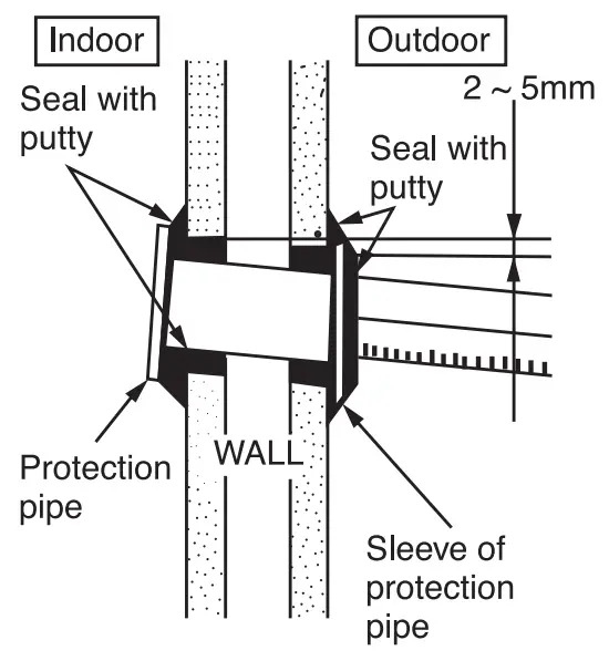 HITACHI RAK DH10PCAST Split Unit Air Conditioner  - Door