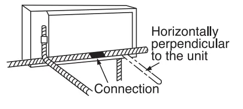 HITACHI RAK DH10PCAST Split Unit Air Conditioner  - Piping