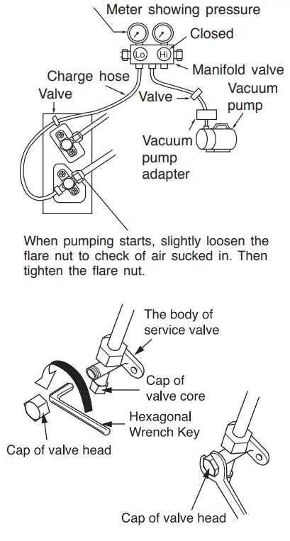 HITACHI RAK DH10PCAST Split Unit Air Conditioner - copper pipe3