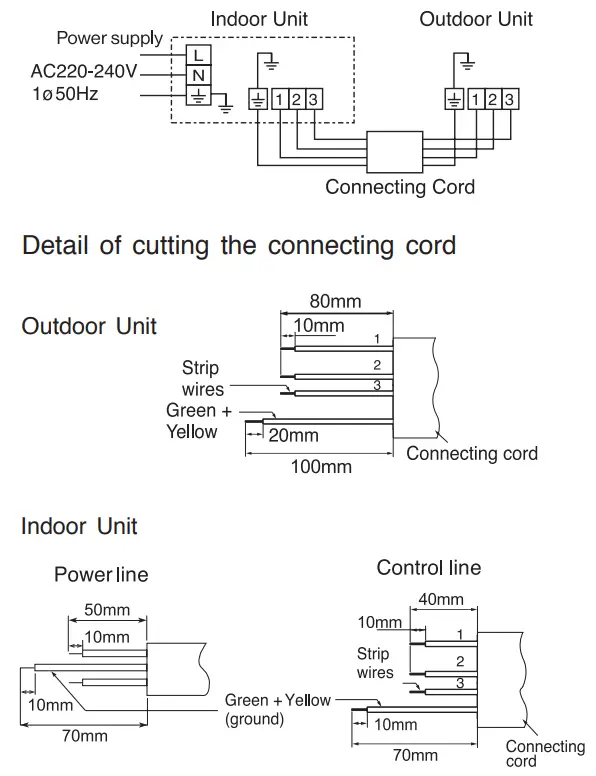 HITACHI RAK DH10PCAST Split Unit Air Conditioner - water leakage3