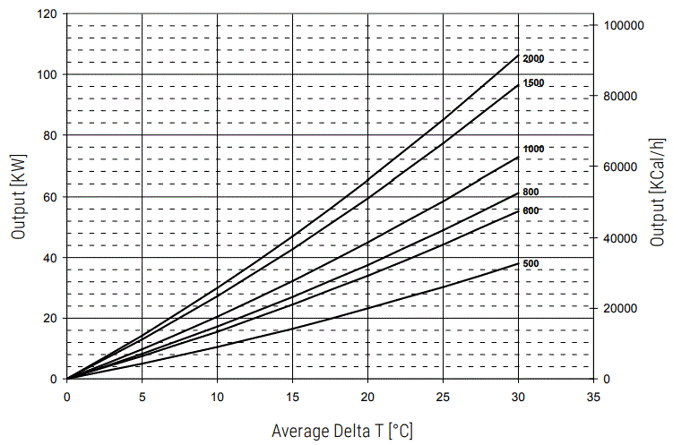 CORDIVARI-COMBI-3-Multi-Heat-Energy-Buffer-fig-16