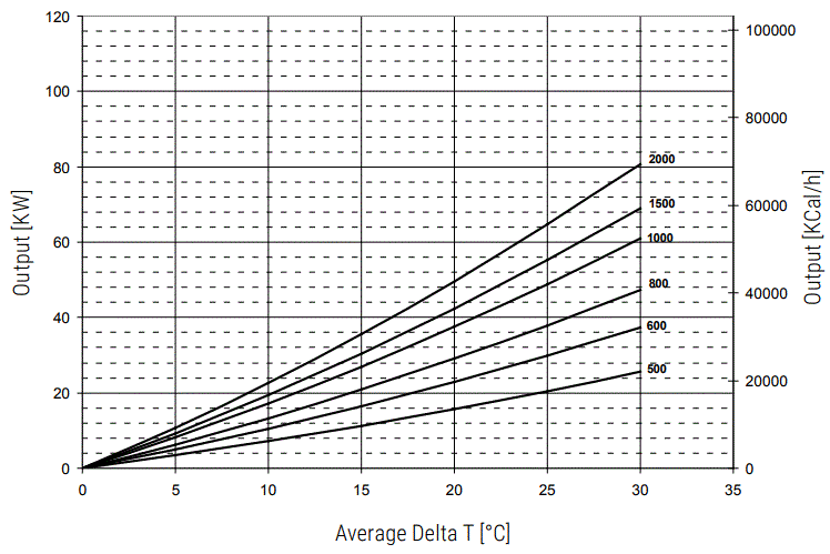 CORDIVARI-COMBI-3-Multi-Heat-Energy-Buffer-fig-17