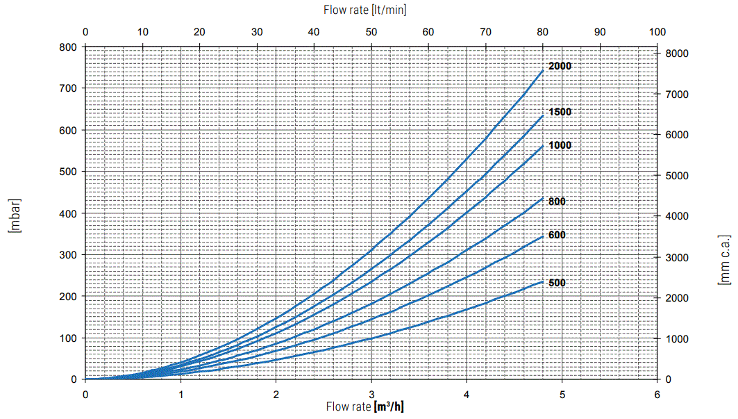 CORDIVARI-COMBI-3-Multi-Heat-Energy-Buffer-fig-20