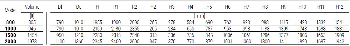 CORDIVARI-COMBI-3-Multi-Heat-Energy-Buffer-fig-24