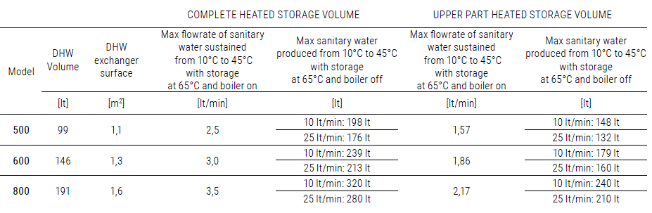 CORDIVARI-COMBI-3-Multi-Heat-Energy-Buffer-fig-25