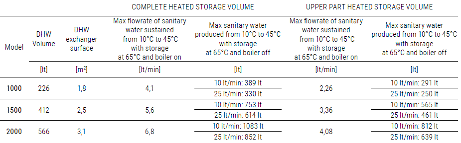 CORDIVARI-COMBI-3-Multi-Heat-Energy-Buffer-fig-26