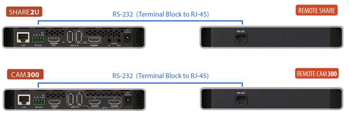 INOGENI-SHARE2-SHARE2U-Camera-Mixer-fig-2