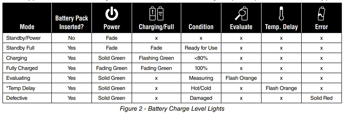 SENCO-F-35XP-Fusion-Cordless-Framing-Nailerfig-24