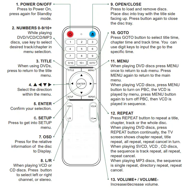 ELECTCOM-PRO-DVD3621-DVD-Players-Fig-3