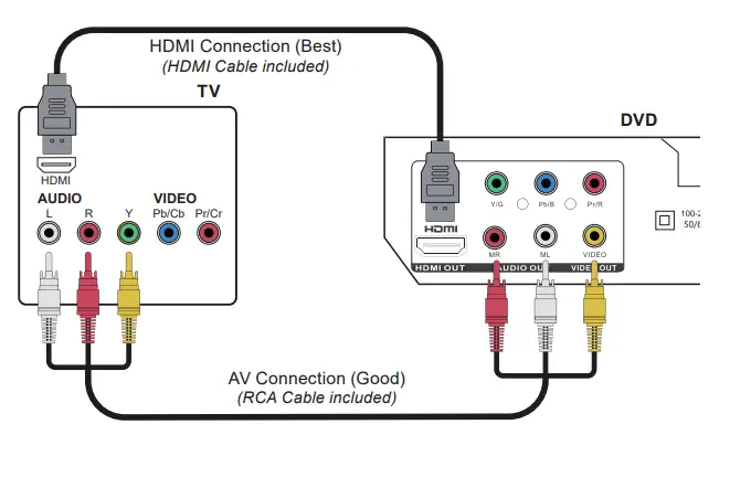 ELECTCOM-PRO-DVD3621-DVD-Players-Fig-5