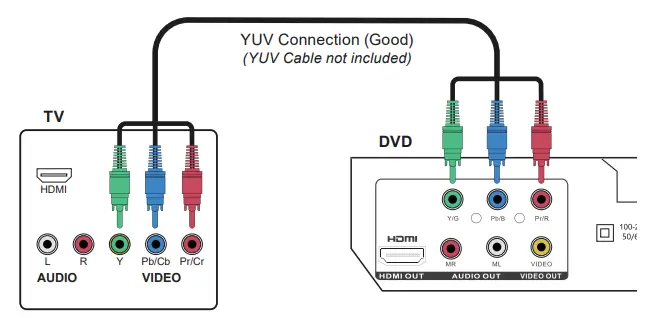 ELECTCOM-PRO-DVD3621-DVD-Players-Fig-6