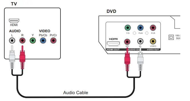 ELECTCOM-PRO-DVD3621-DVD-Players-Fig-7