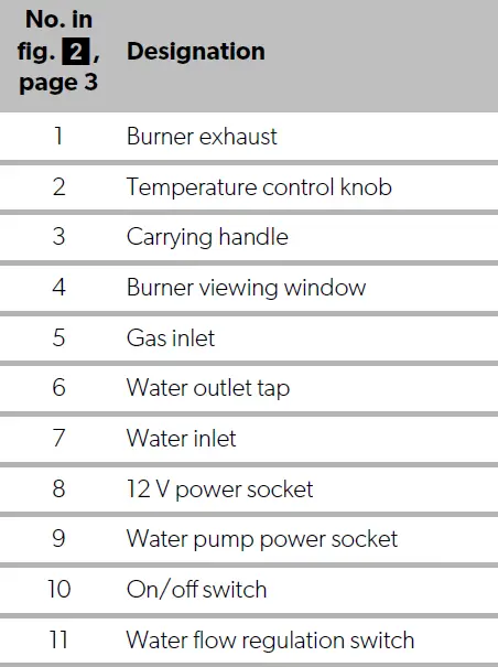 Kampa-Geyser-Hot-Water-System-20