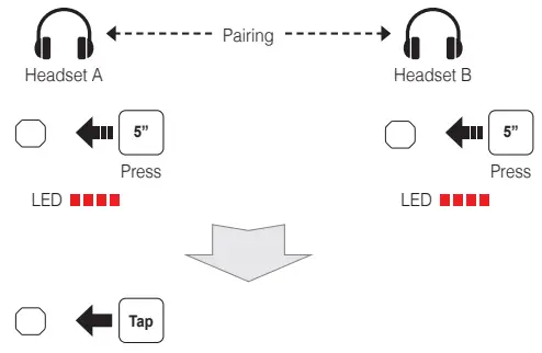 SENA-SF4-Bluetooth-Communication-System-FIG-10