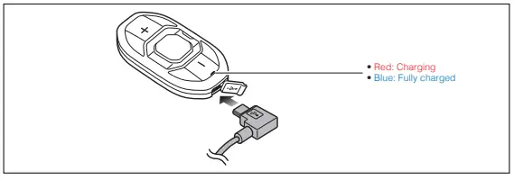 SENA-SF4-Bluetooth-Communication-System-FIG-3