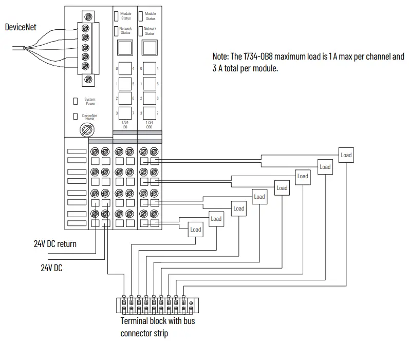 Allen-Bradley-1734-OB2-POINT-I-O-Output-Module-FIG-10
