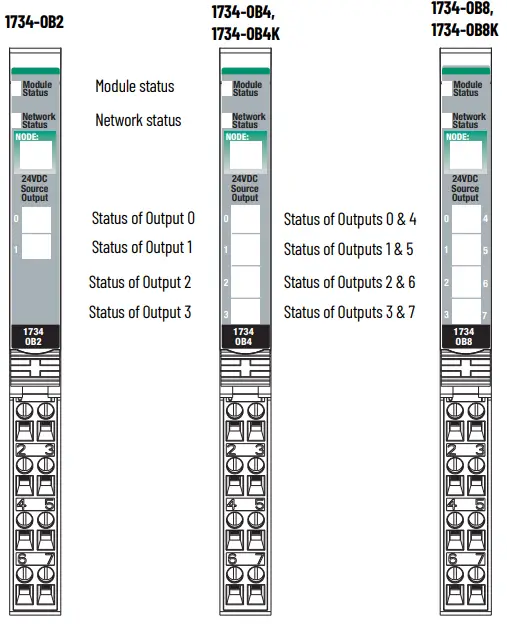 Allen-Bradley-1734-OB2-POINT-I-O-Output-Module-FIG-11
