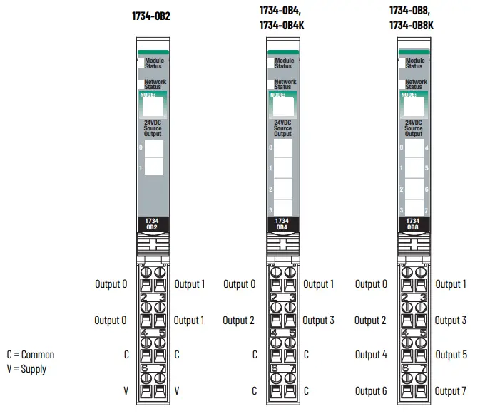 Allen-Bradley-1734-OB2-POINT-I-O-Output-Module-FIG-6