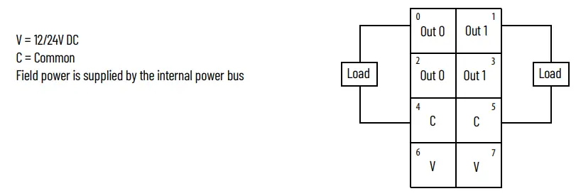 Allen-Bradley-1734-OB2-POINT-I-O-Output-Module-FIG-7