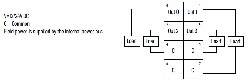 Allen-Bradley-1734-OB2-POINT-I-O-Output-Module-FIG-8