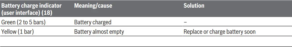BOSCH-GBH 18V-24 C-Cordless-Rotary-Hammer (11)