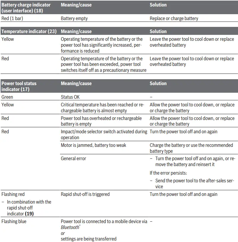 BOSCH-GBH 18V-24 C-Cordless-Rotary-Hammer (12)