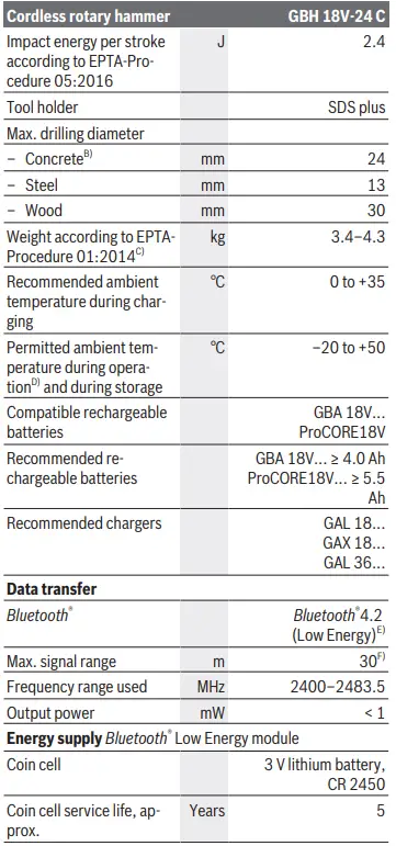BOSCH-GBH 18V-24 C-Cordless-Rotary-Hammer (6)
