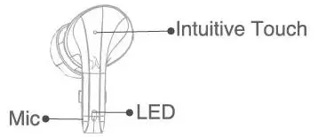 fingers Caribbean True Wireless Earbuds - fig