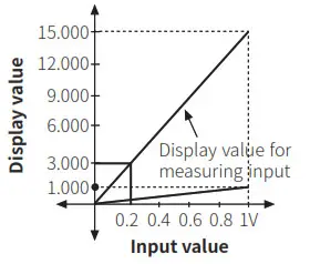 AUTONICS MT4N Series 4 Digit Multi Panel Meters - fig 25