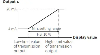 AUTONICS MT4N Series 4 Digit Multi Panel Meters - fig16