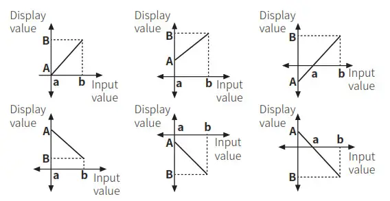 AUTONICS MT4N Series 4 Digit Multi Panel Meters - figf12