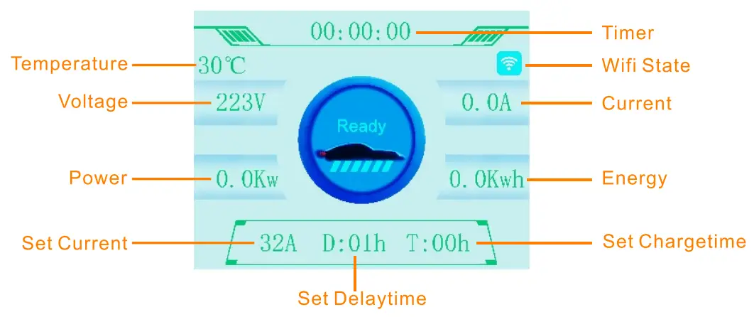 feyree SAE J1772 EV Charging Station - Screen discription