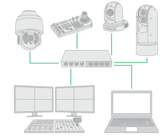 BirdDog Australia SDM NDI Decoder with DisplayPort - Feature