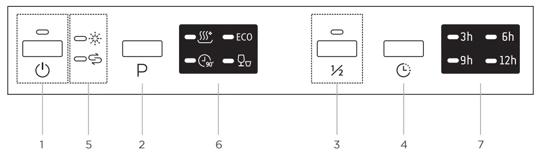 Midea MFW 10E4 S Dishwasher - Control Panel
