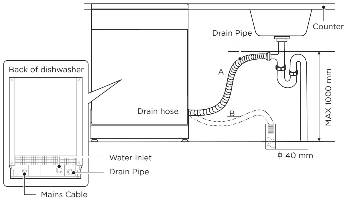 Midea MFW 10E4 S Dishwasher - Drain Pipe