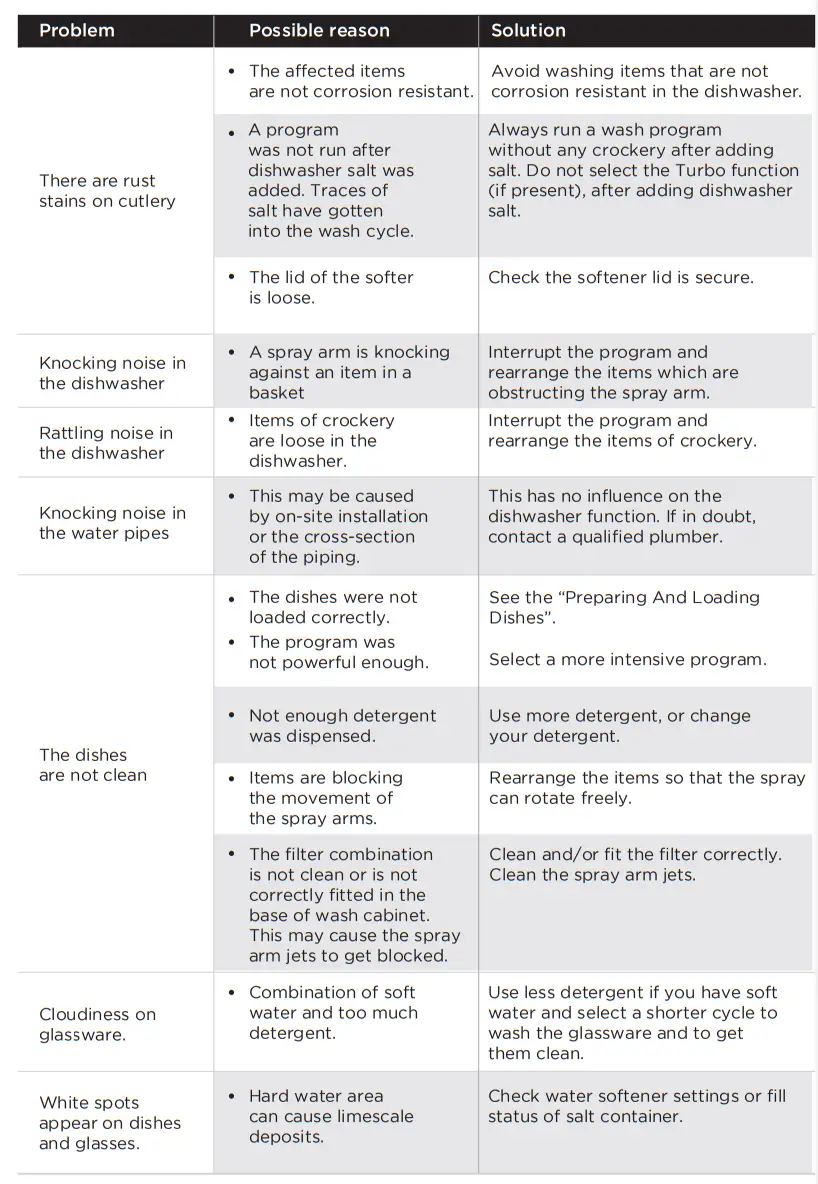 Midea MFW 10E4 S Dishwasher - filter7