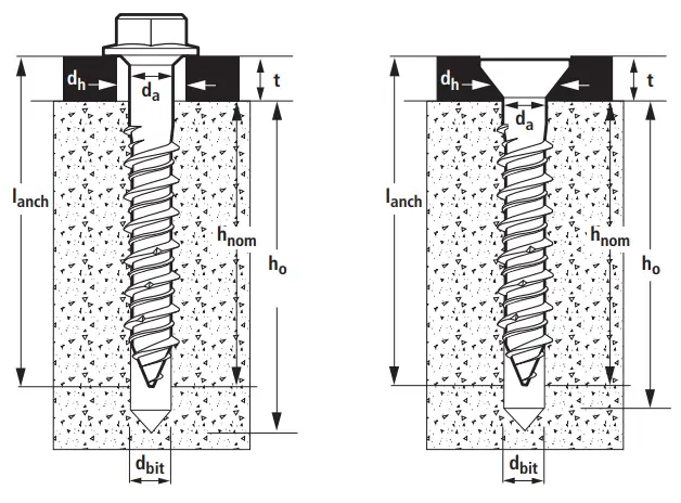 DEWALT Aggre Gator 300 Series Stainless Bi Metal Concrete and Masonry Fasteners - Fig 3