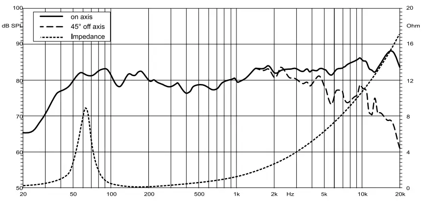 HARMONY-HB1-6K2-2-Way-Speaker-System-with-6DB-Tweeter-Crossover- (6)