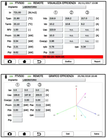 CHAUVIN ARNOUX FTV500 Photovoltaic Tester - fig 12