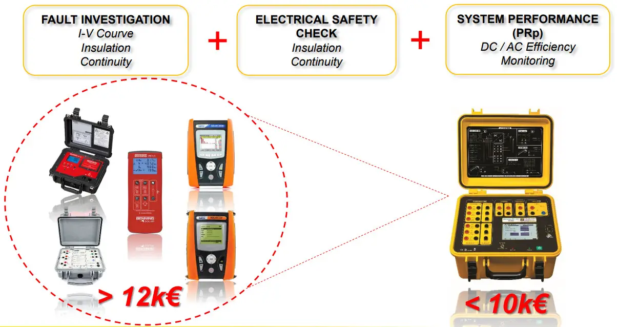CHAUVIN ARNOUX FTV500 Photovoltaic Tester - fig 18
