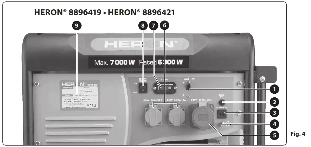 HERON 8896411 Gasoline Generators - Product Overview 4