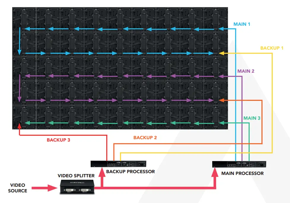 Data line schematics