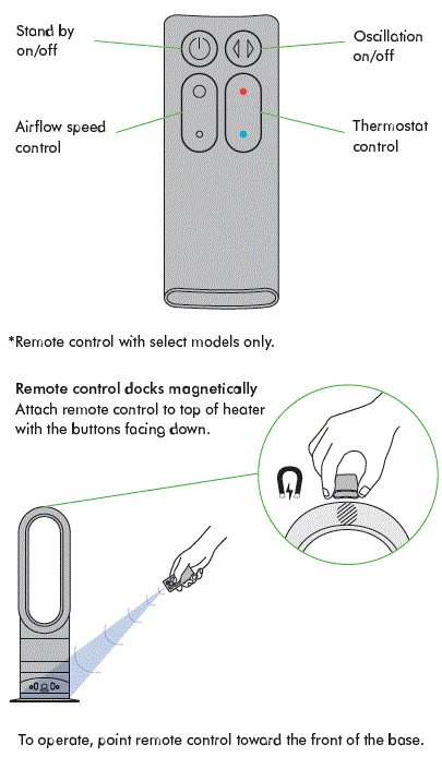Dyson AM04 Fan Heater Operating Manual-fig-10