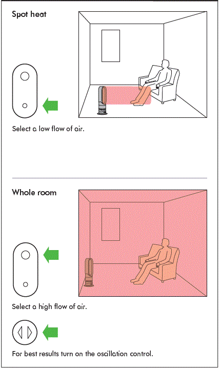 Dyson AM04 Fan Heater Operating Manual-fig-5
