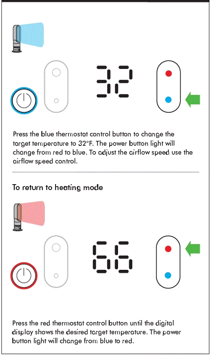 Dyson AM04 Fan Heater Operating Manual-fig-6