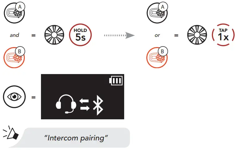 SENA 5S Motorcycle Bluetooth Communication System - Using the Button