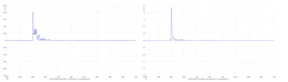 PYRAMID CP15AL Pulse Pre Amplifier - Fig10